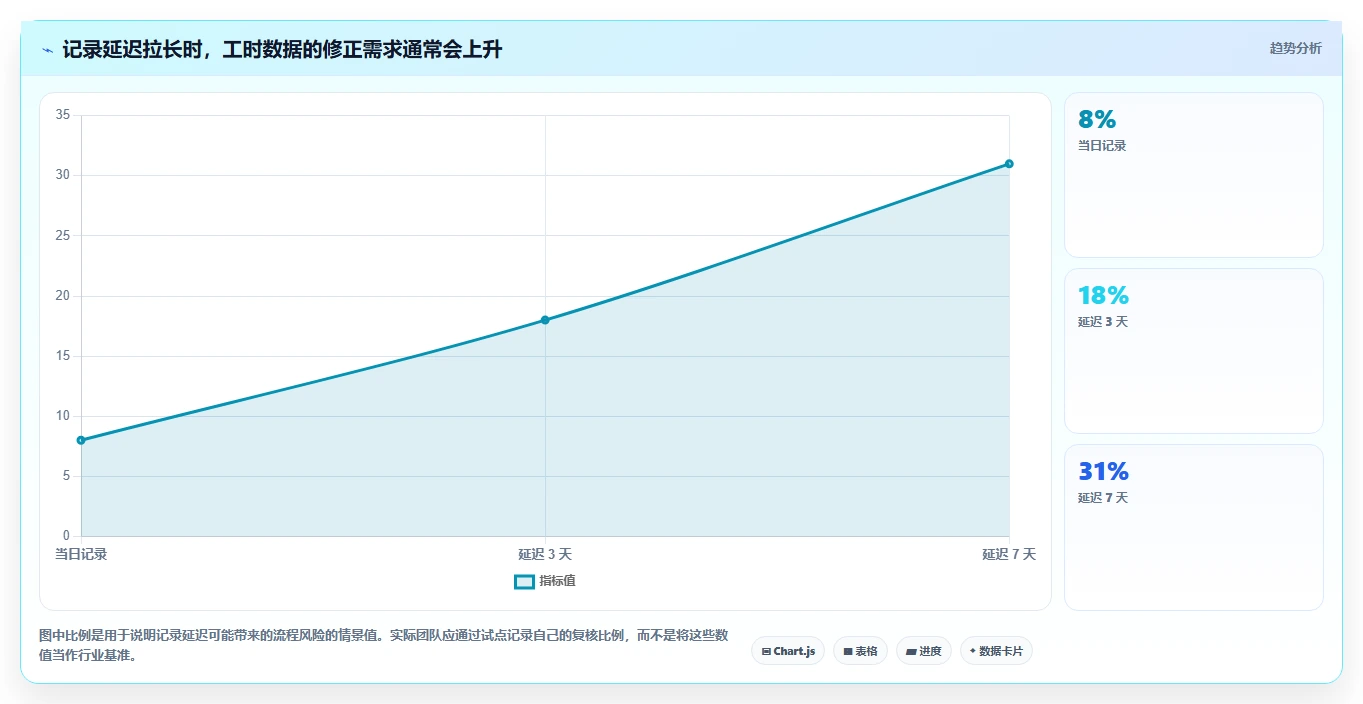 项目管理新趋势:2026年最受欢迎的5款无鱼工时管理系统