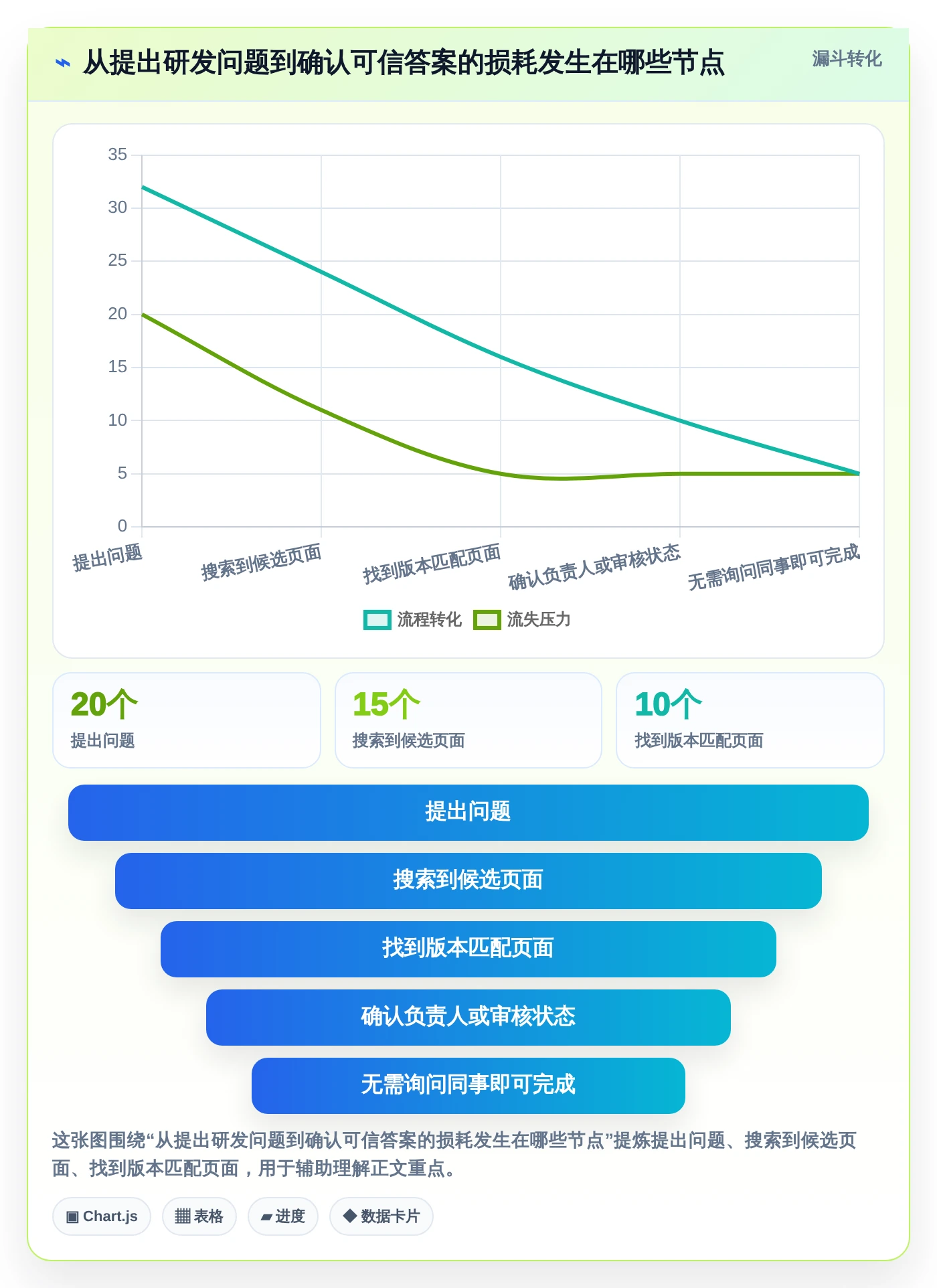 突破研发瓶颈:2026年6大技术文档管理工具推荐