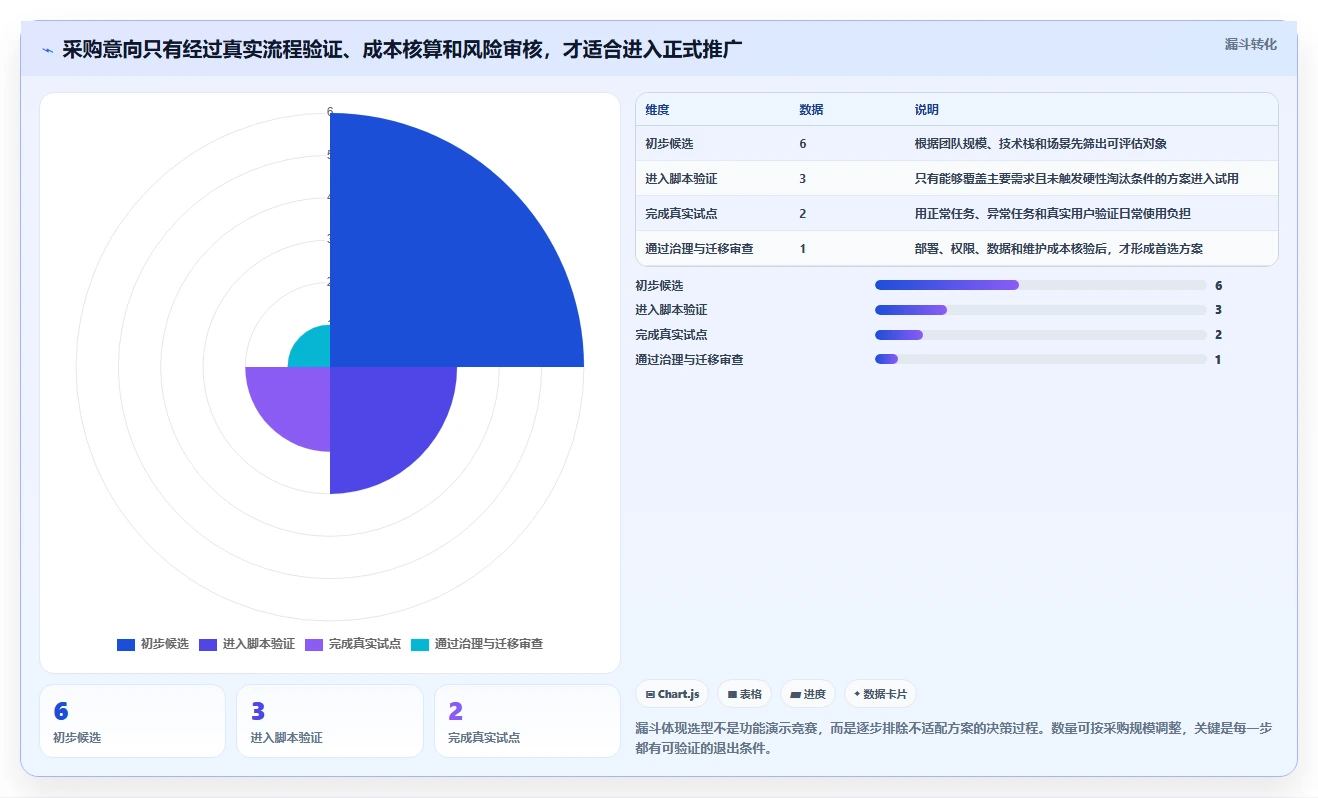 2026年敏捷开发团队管理工具大盘点:6款提升效率的顶级选择