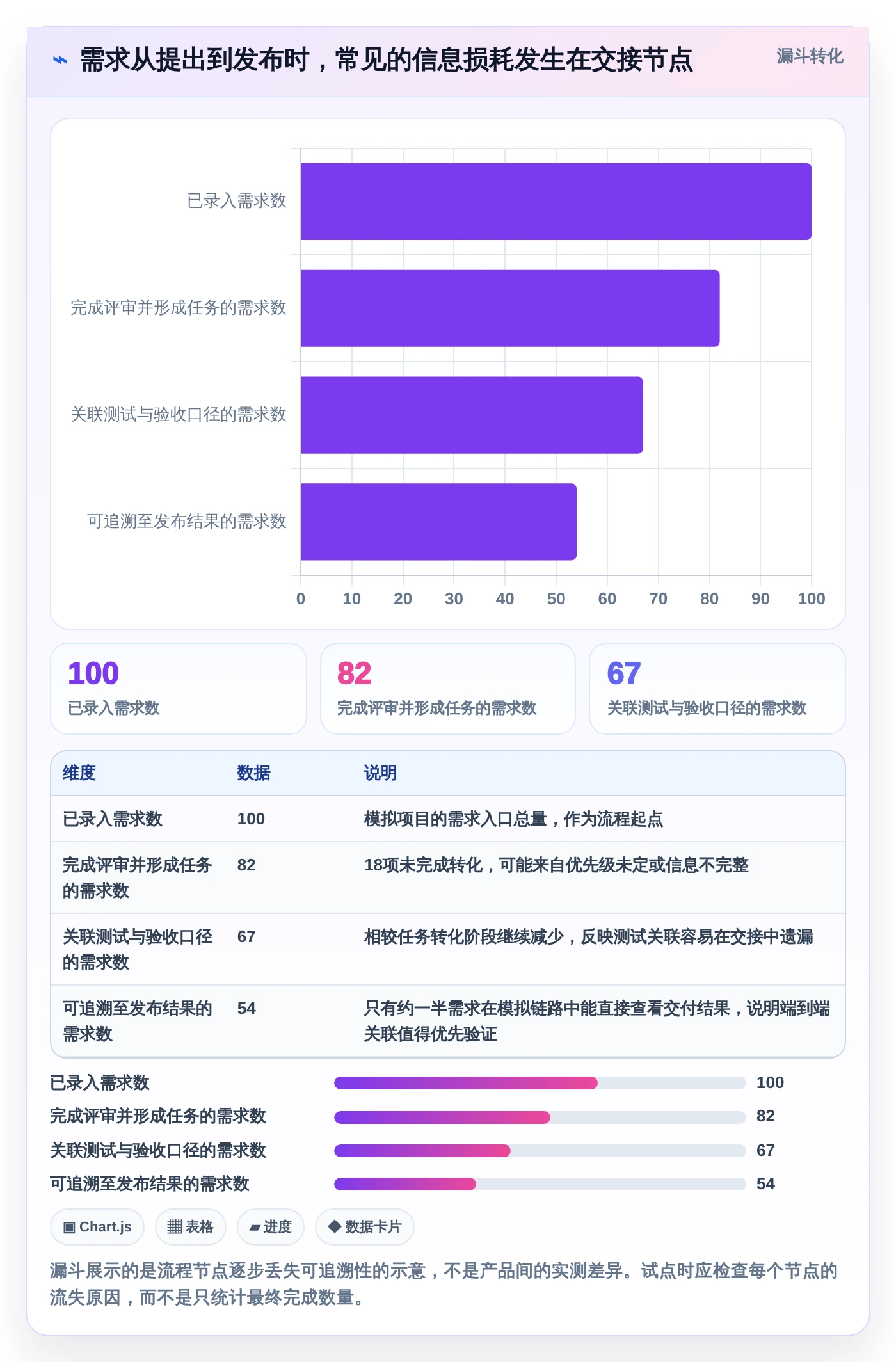 2026年研发效率飞跃:6款最佳PingCode (研发管理工具)全面对比