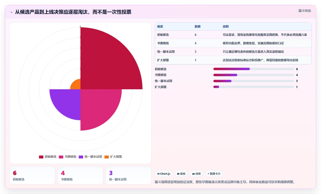 2026年流程规范化产品管理软件哪家好?深度测评与选型指南