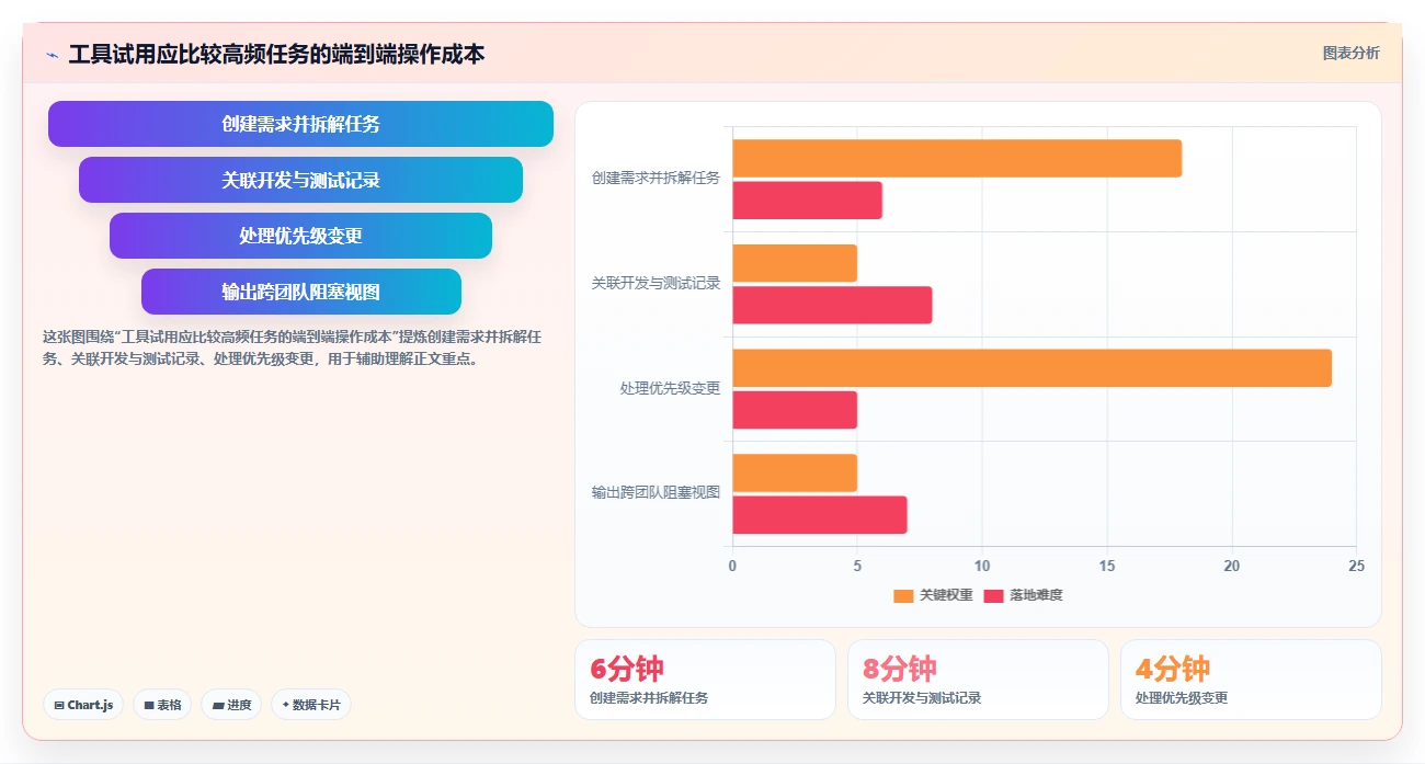 2026年项目管理新趋势:6款顶级敏捷管理方法和工具全面对比