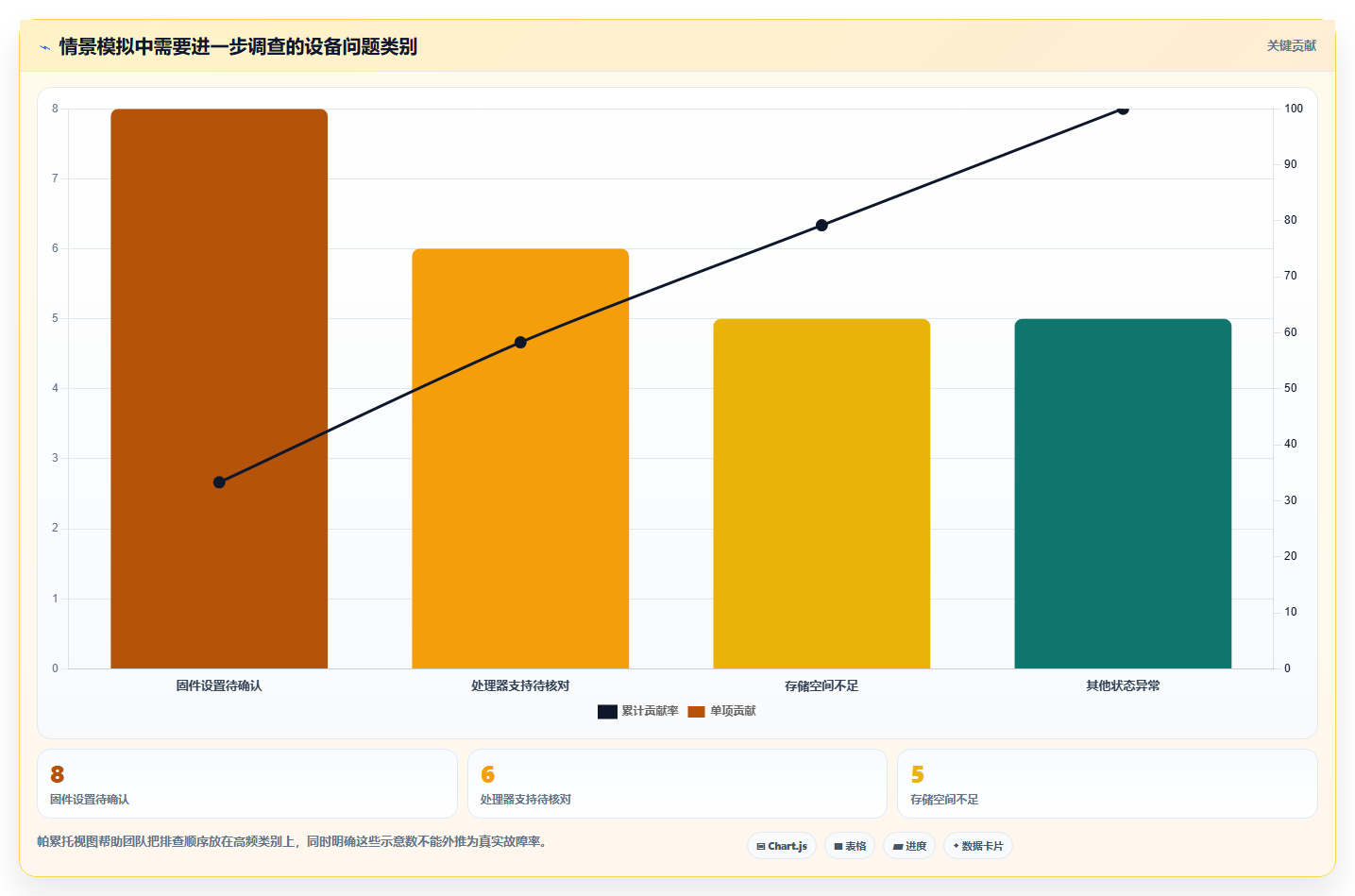 选择困难症?2026年win1检测工具选型指南:5款顶级工具对比