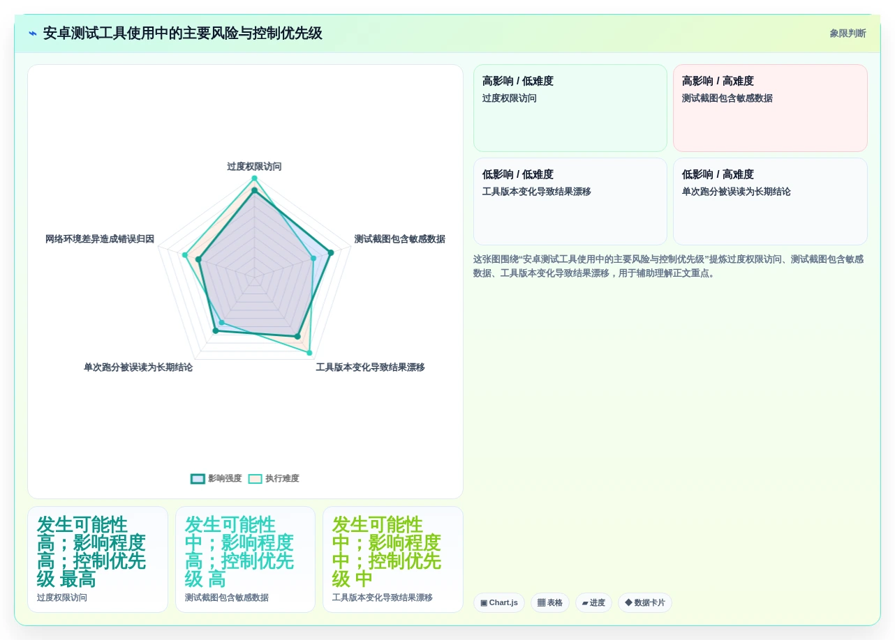 2026年必备:8大安卓手机测试工具全面对比与推荐