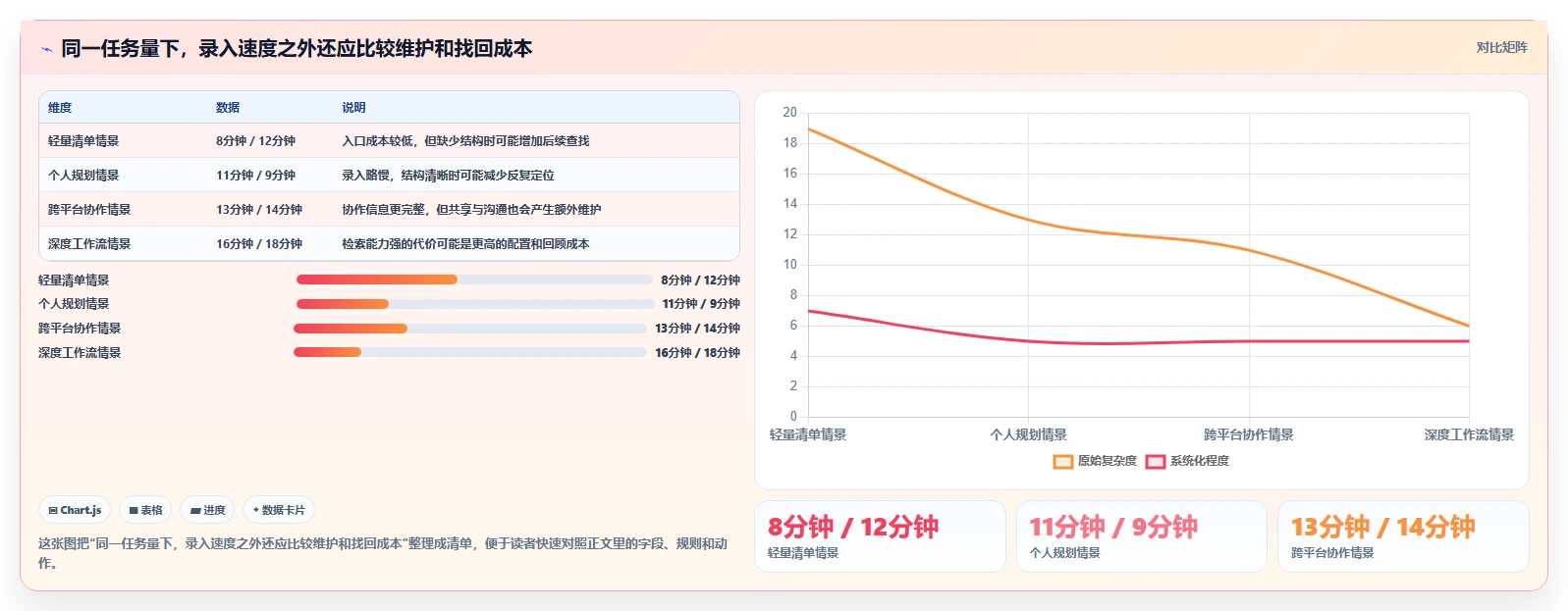 2026年效率之选:6款顶级macOS待办软件深度对比