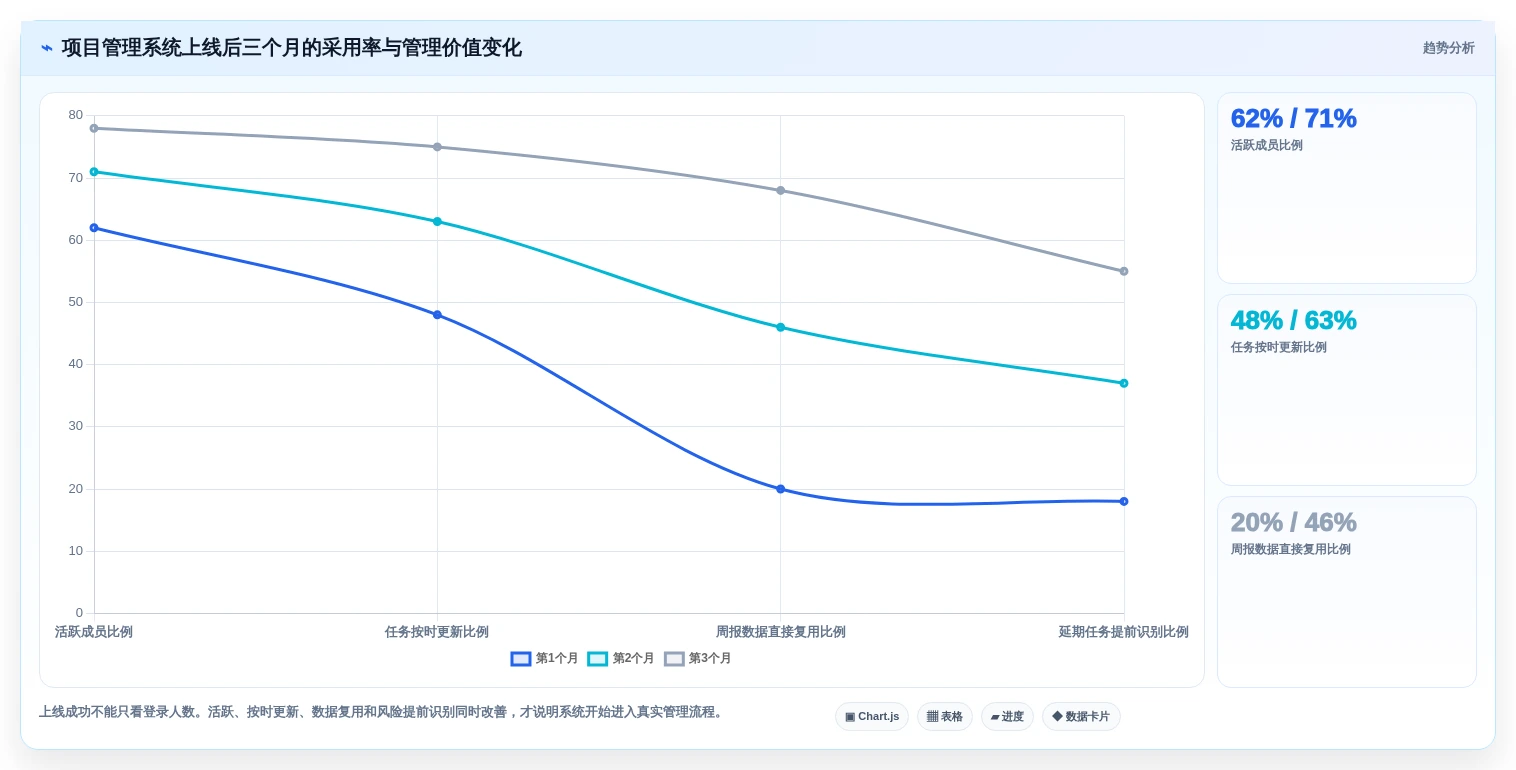 2026年效率之选:6款顶级项目项目管理系统工具深度对比
