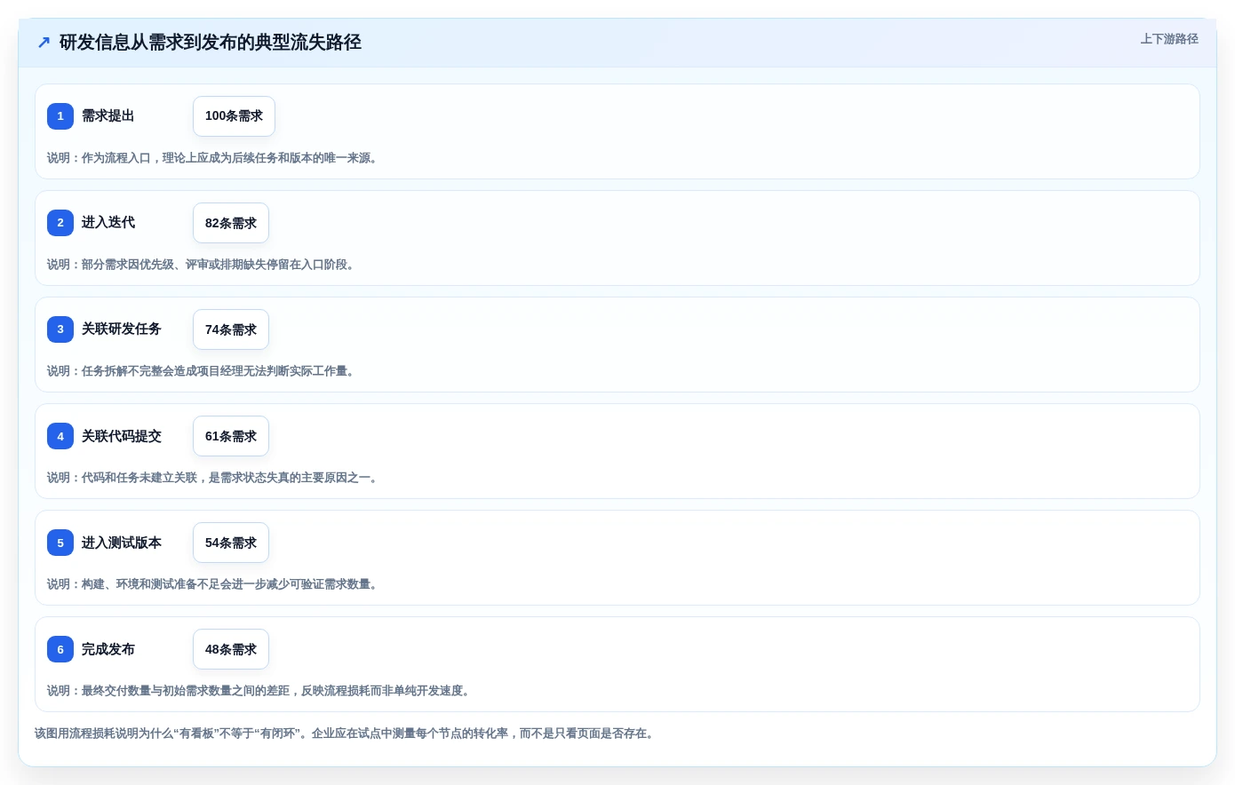 项目经理必读:2026年最值得投资的5大阿里敏捷开发平台工具盘点