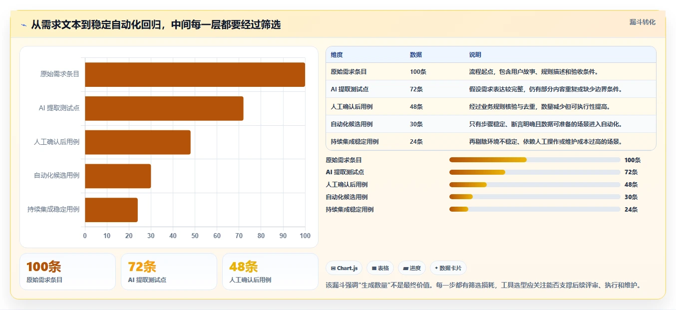 2026年效率之选：7大自动生成测试用例工具全面对比