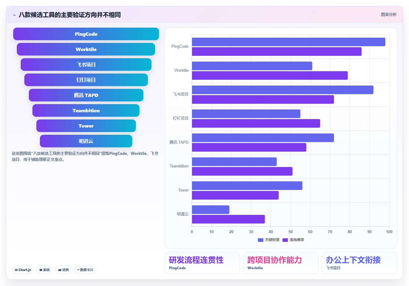 2026年国产任务管理软件选型指南：8款主流工具深度对比