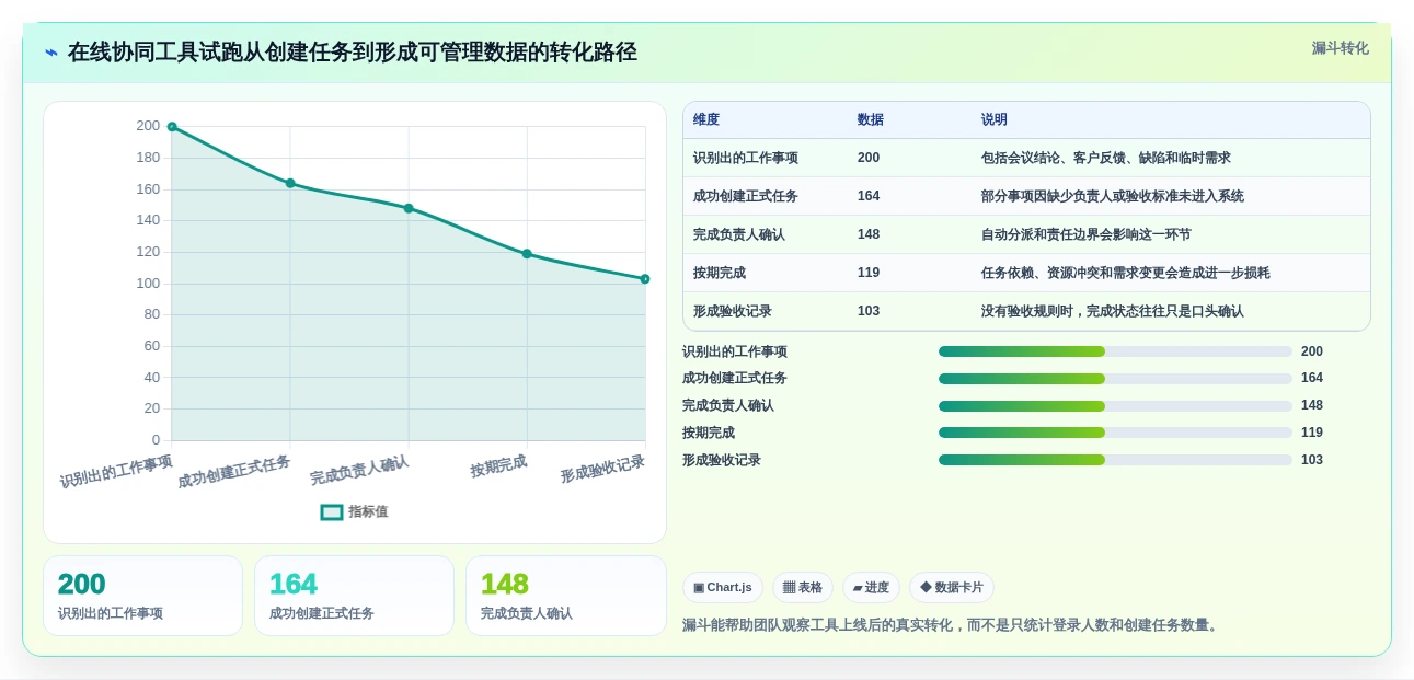 2026年效率飙升:6款顶级团队合作的在线协同工具全面对比