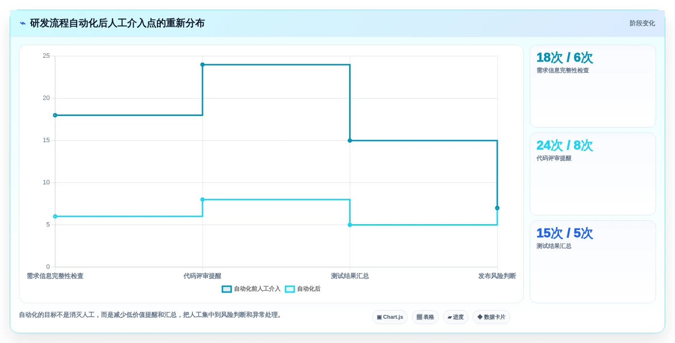 提升效率的秘密:2026年最值得尝试的7款c# 开发工作流设计器