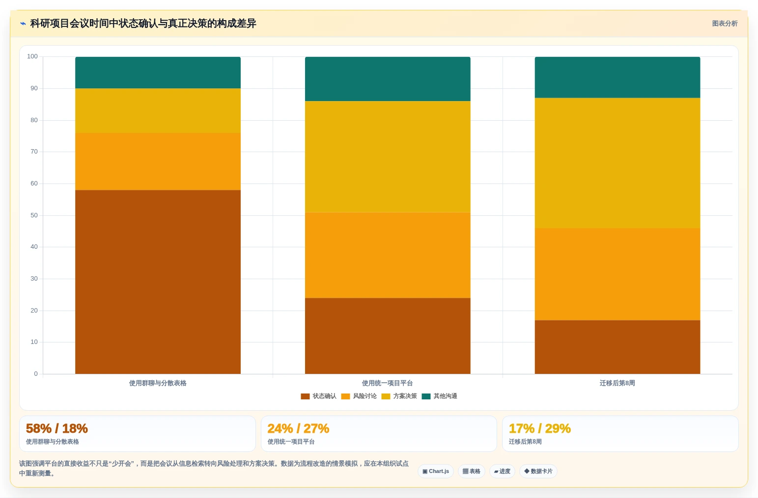 2026年科研团队工作平台大盘点:6款顶级工具助力研发效率提升
