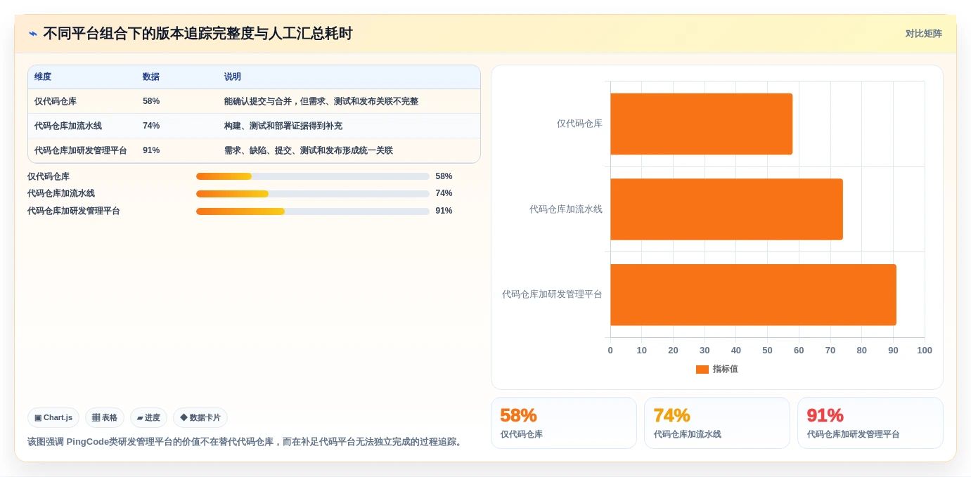 2026年最热门的5款开发版本管理工具全面盘点