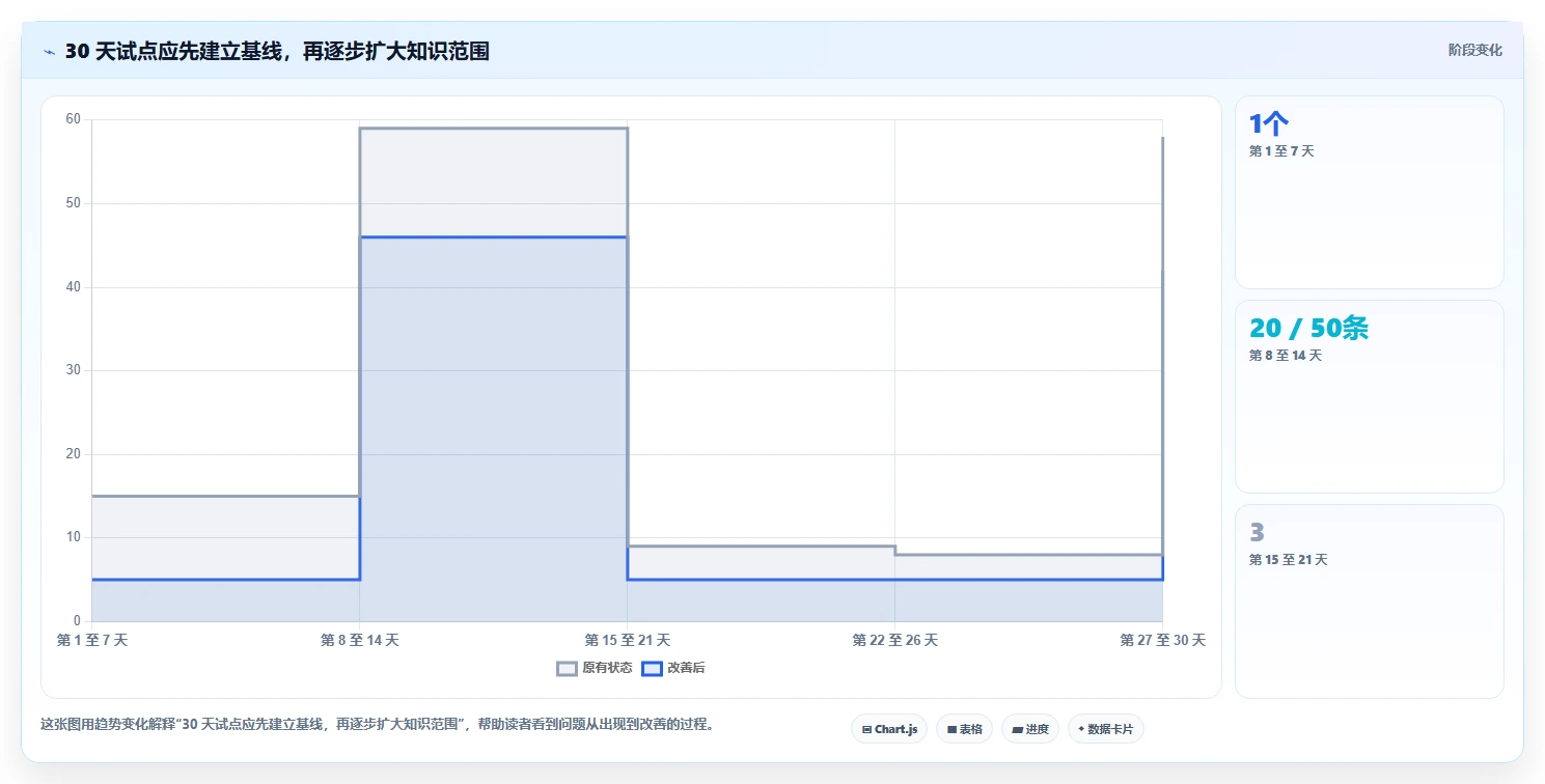 提升团队协作效率:2026年最值得尝试的5款wiki系统是什么
