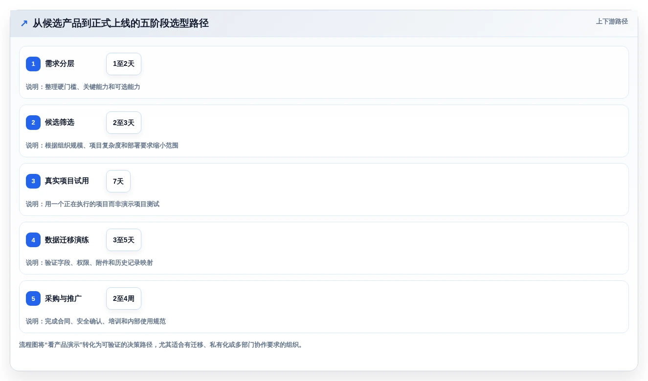 2026年效率之选:7款顶级团队工作任务管理软件全面对比