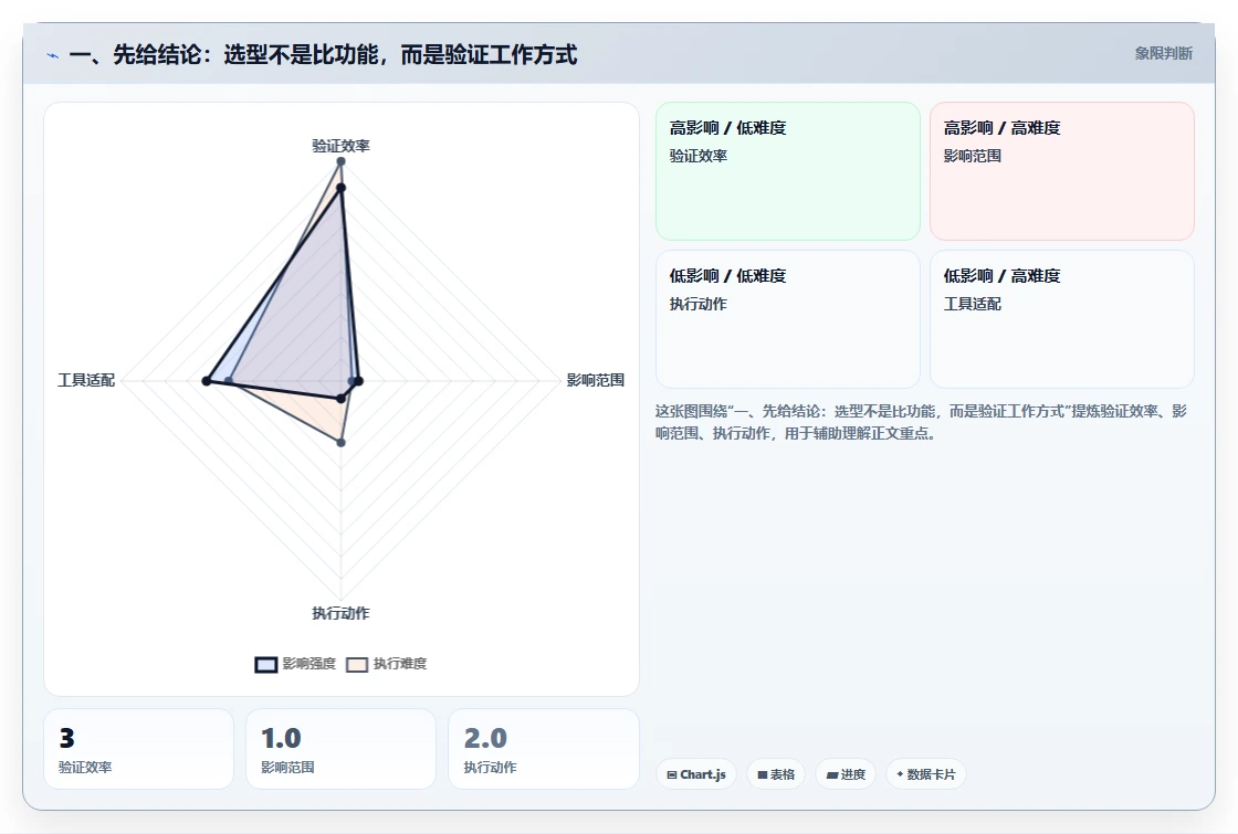 如何选择适合企业的bug管理系统？