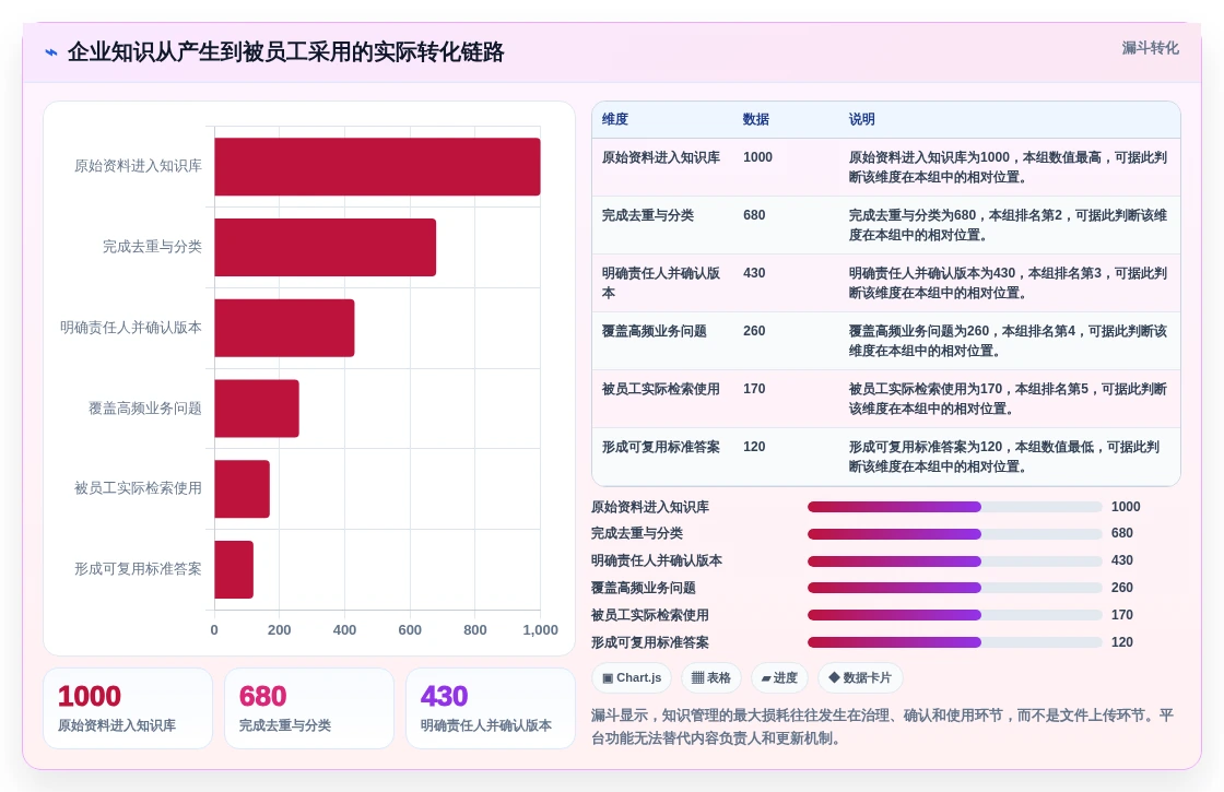 突破效率瓶颈:2026年5大企业知识管理平台工具推荐