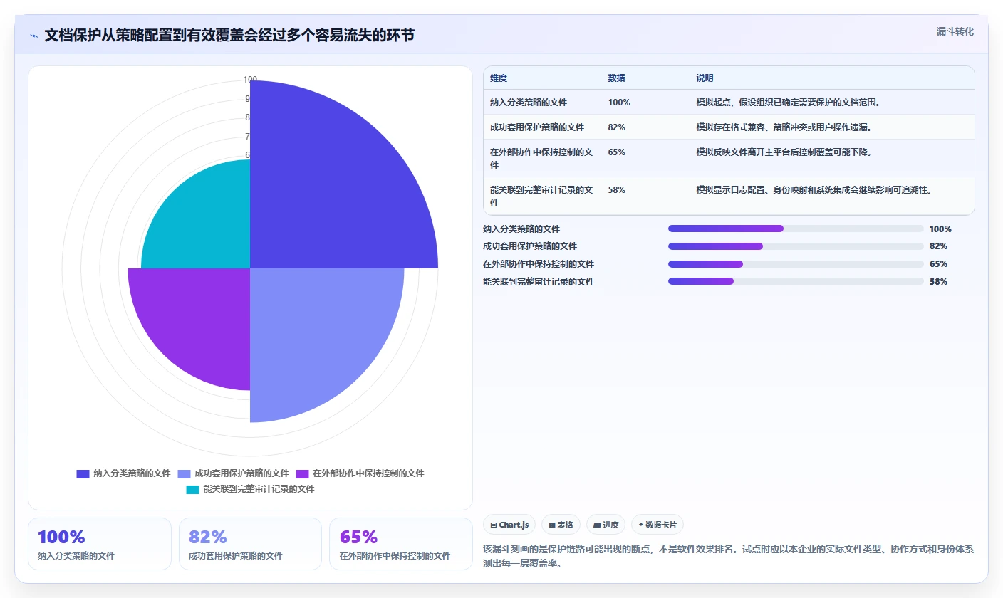 文档安全新趋势：2026年8款热门文档加密管理软件工具盘点