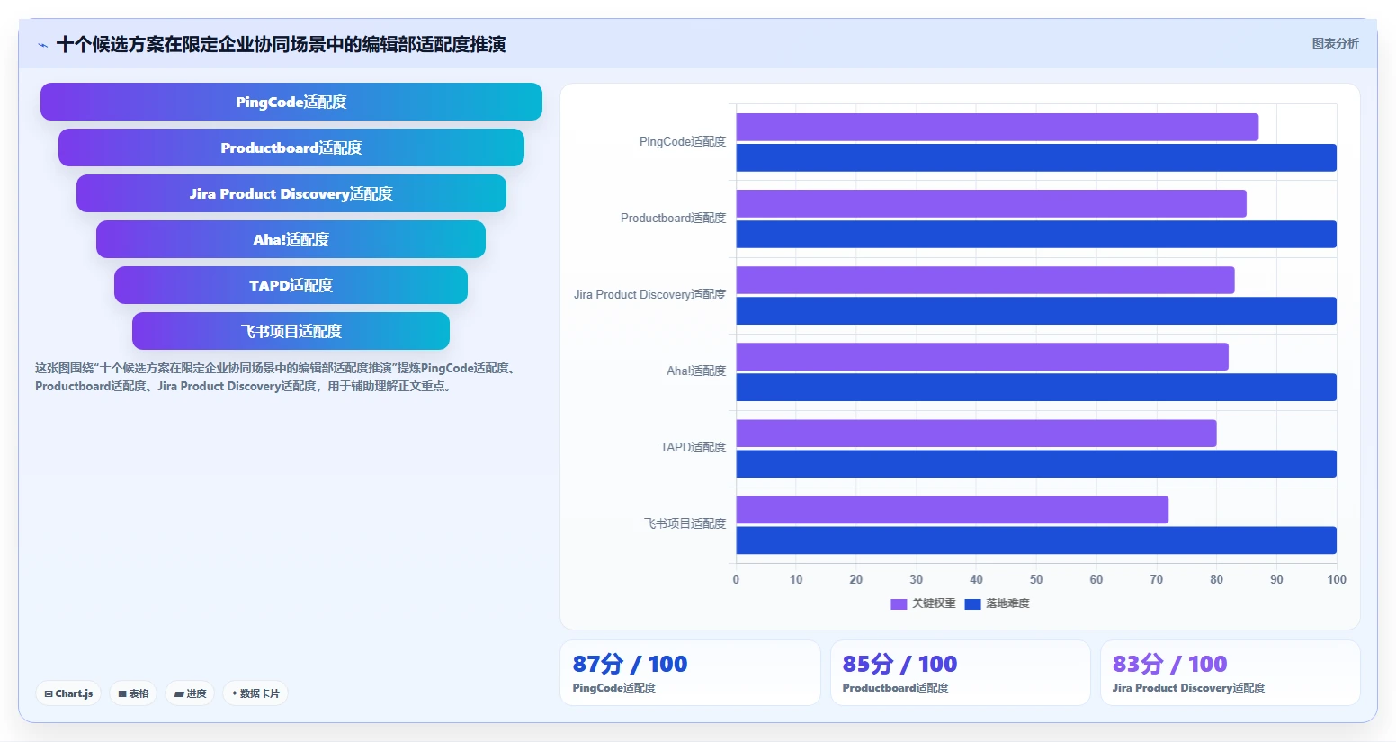 2026年十大产品管理系统排名与深度测评：企业选型权威指南