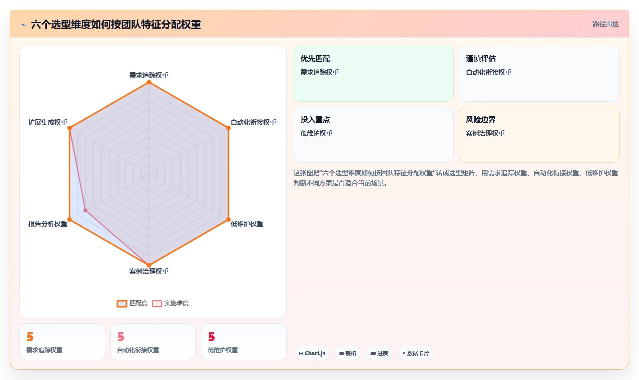 如何选择最适合你的测试项目案例?2026年6大工具深度对比