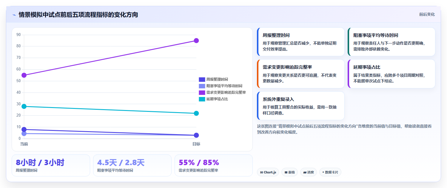 2026年项目效率革命:6大有哪些项目管理工具深度对比