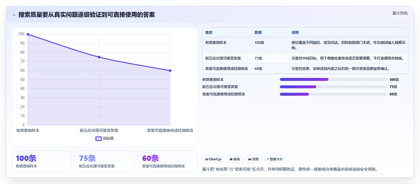 解锁高效办公:2026年文档与知识管理工具有哪些选型指南