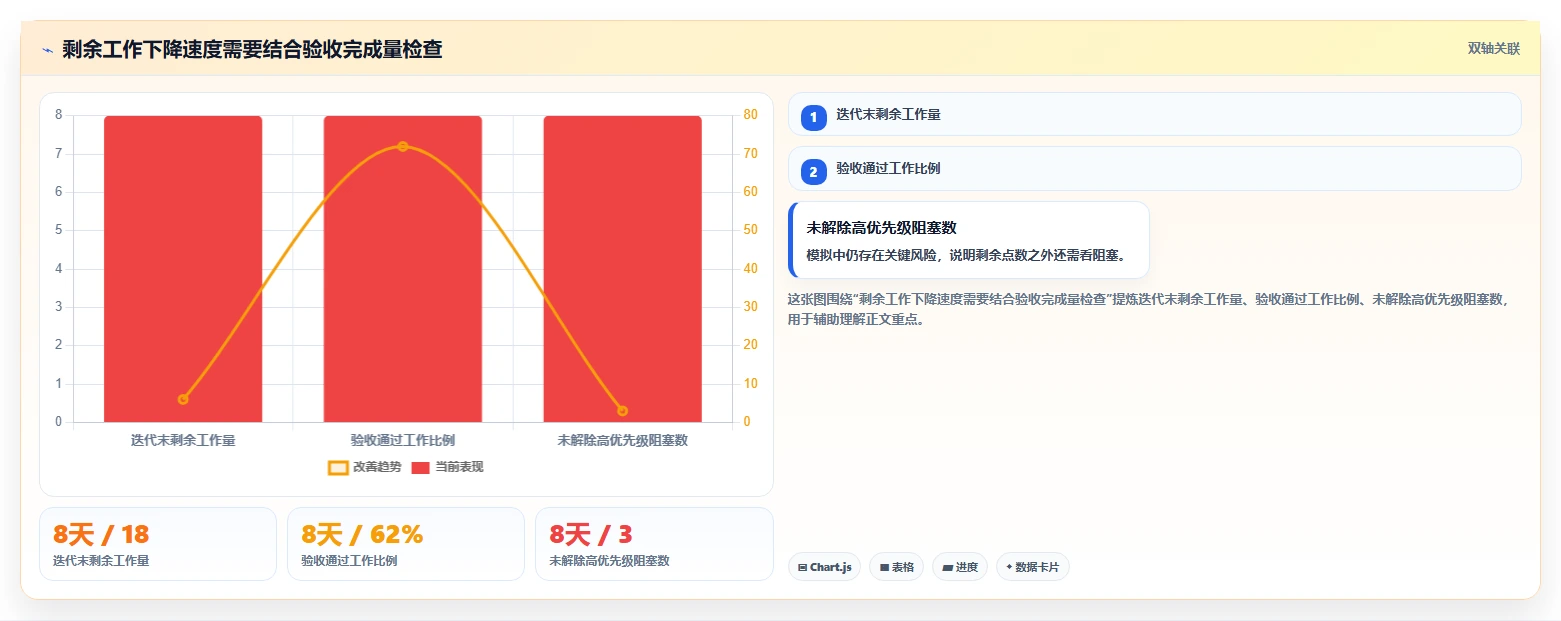 燃尽图在线工具选型攻略:2026年项目经理必备指南