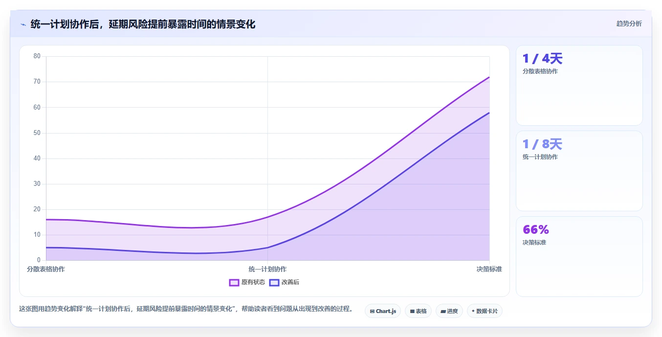 2026年项目管理新趋势:6款顶级施工进度网络图绘制软件全面对比