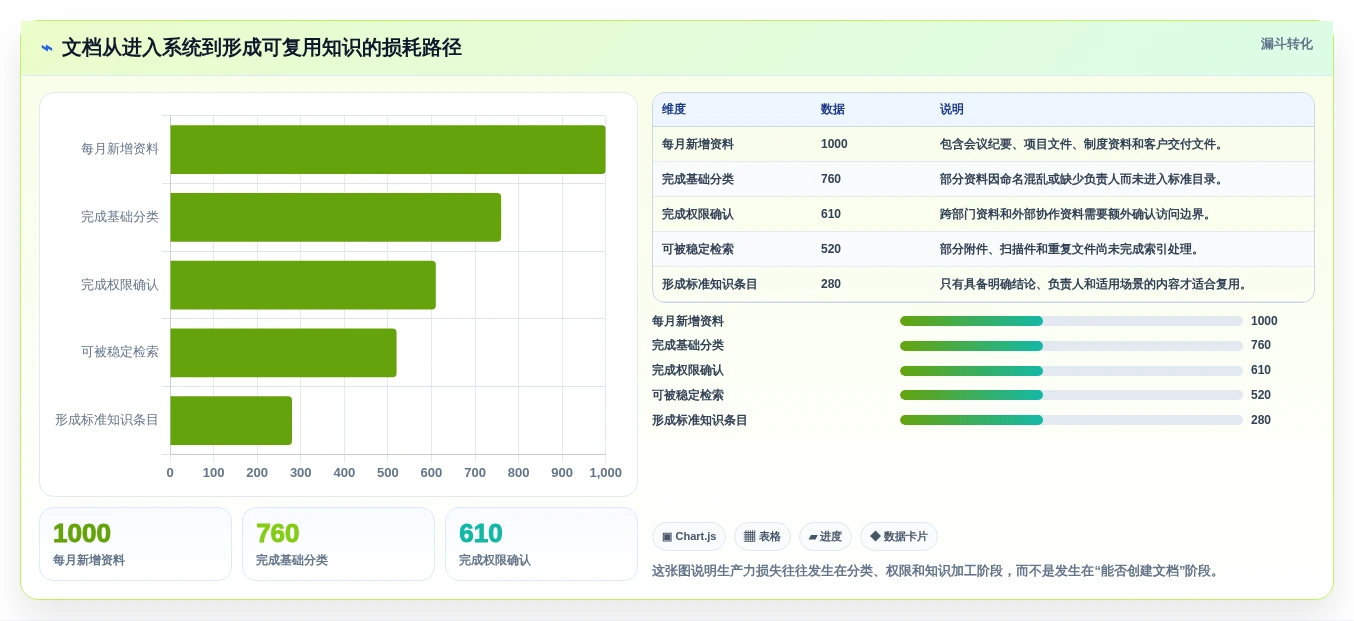 提升团队生产力:2026年本地在线文档系统选型指南Top7