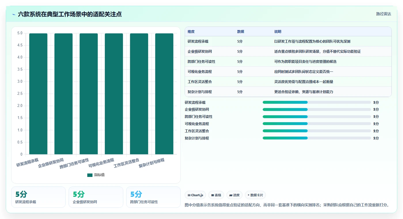 2026年效率革命：6款顶级项目跟踪管理系统全面对比