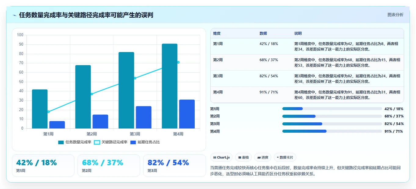 提升团队生产力:2026年7款优质工作进度完成管理软件选购指南