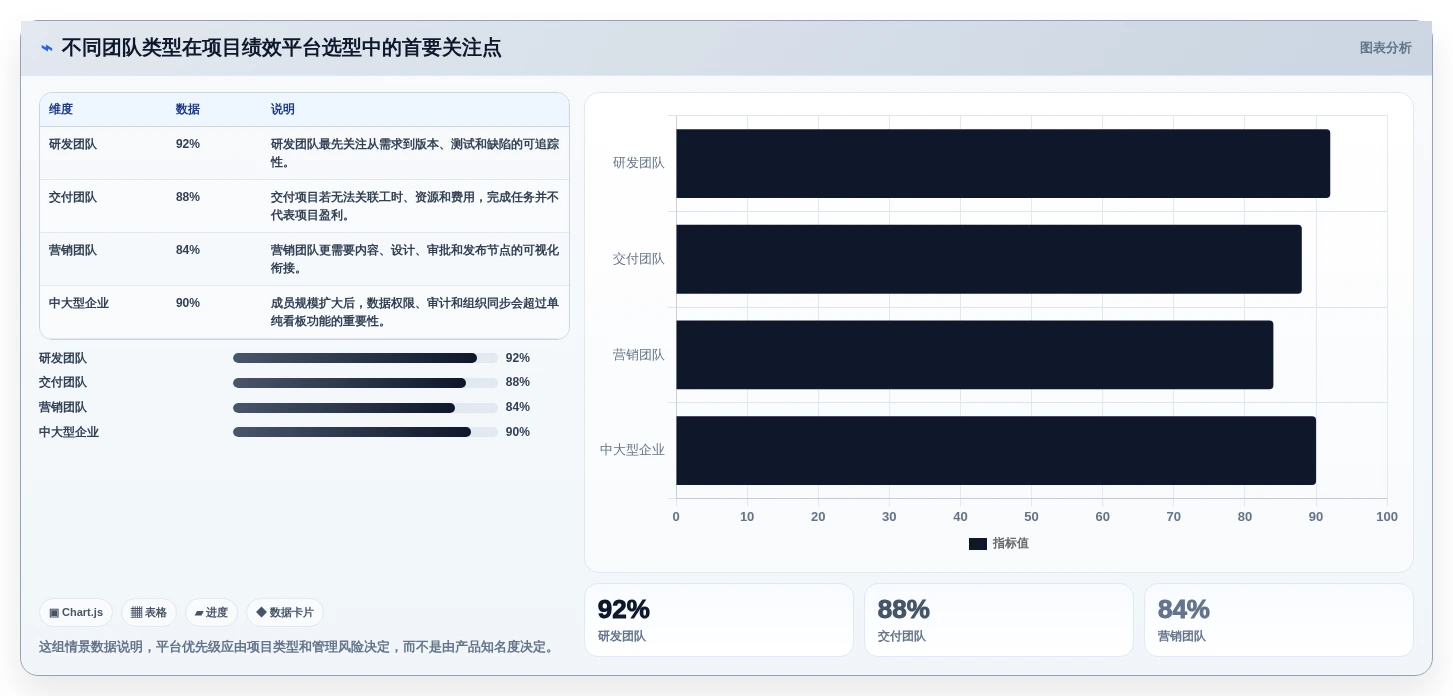 提升团队效率：2026年度8款顶级项目绩效平台推荐