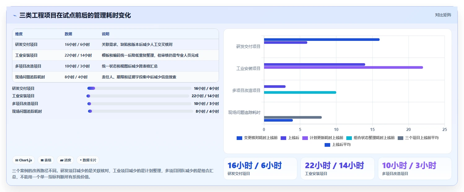 2026年工程项目管理系统选型指南:6款主流工具深度对比与决策方法