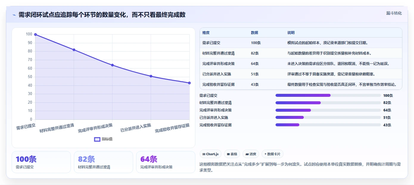 2026央国企需求管理工具选哪个?五款主流产品深度测评与选型指南