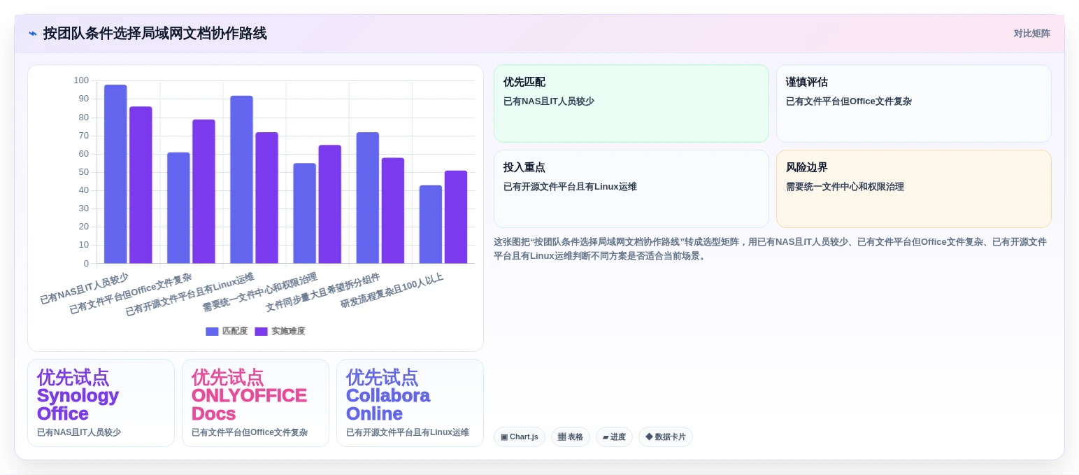 提升团队生产力:2026年最值得投资的5大局域网文档协作工具