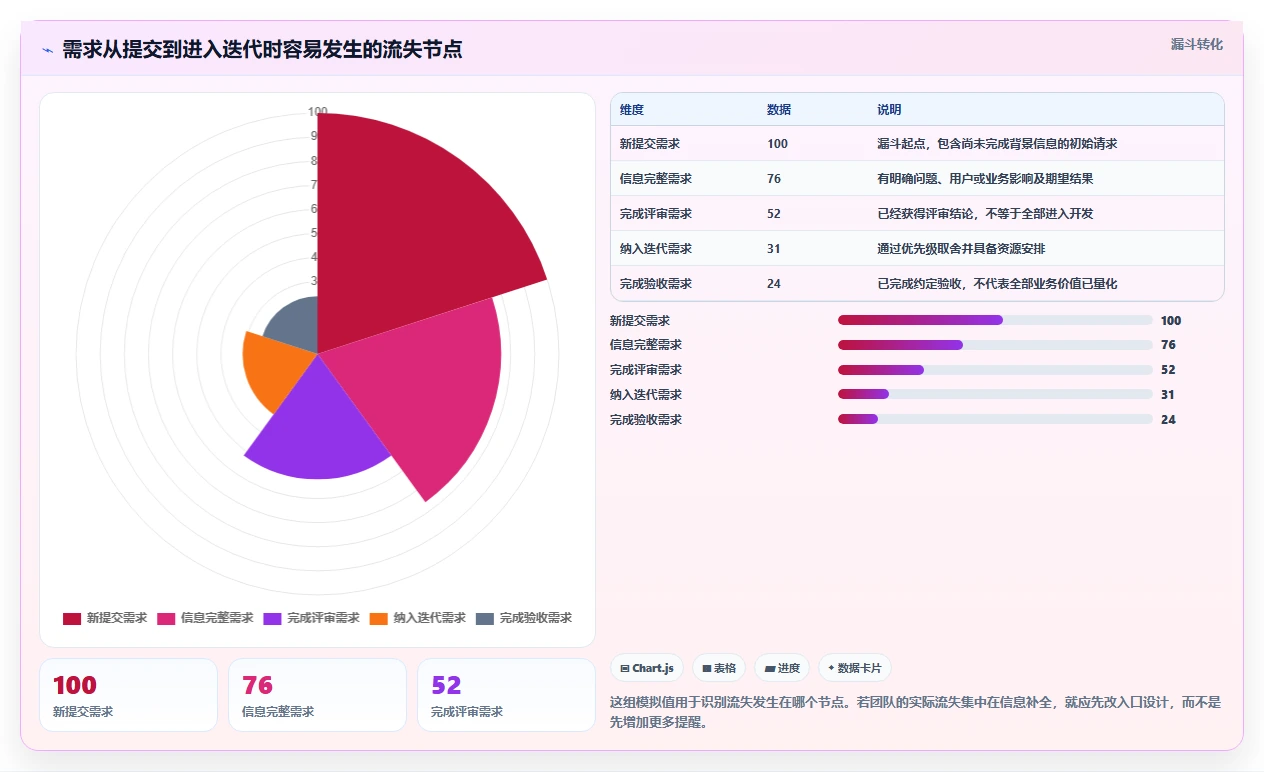 2026年流程自动化的产品管理软件哪个最实用:深度测评与选型指南