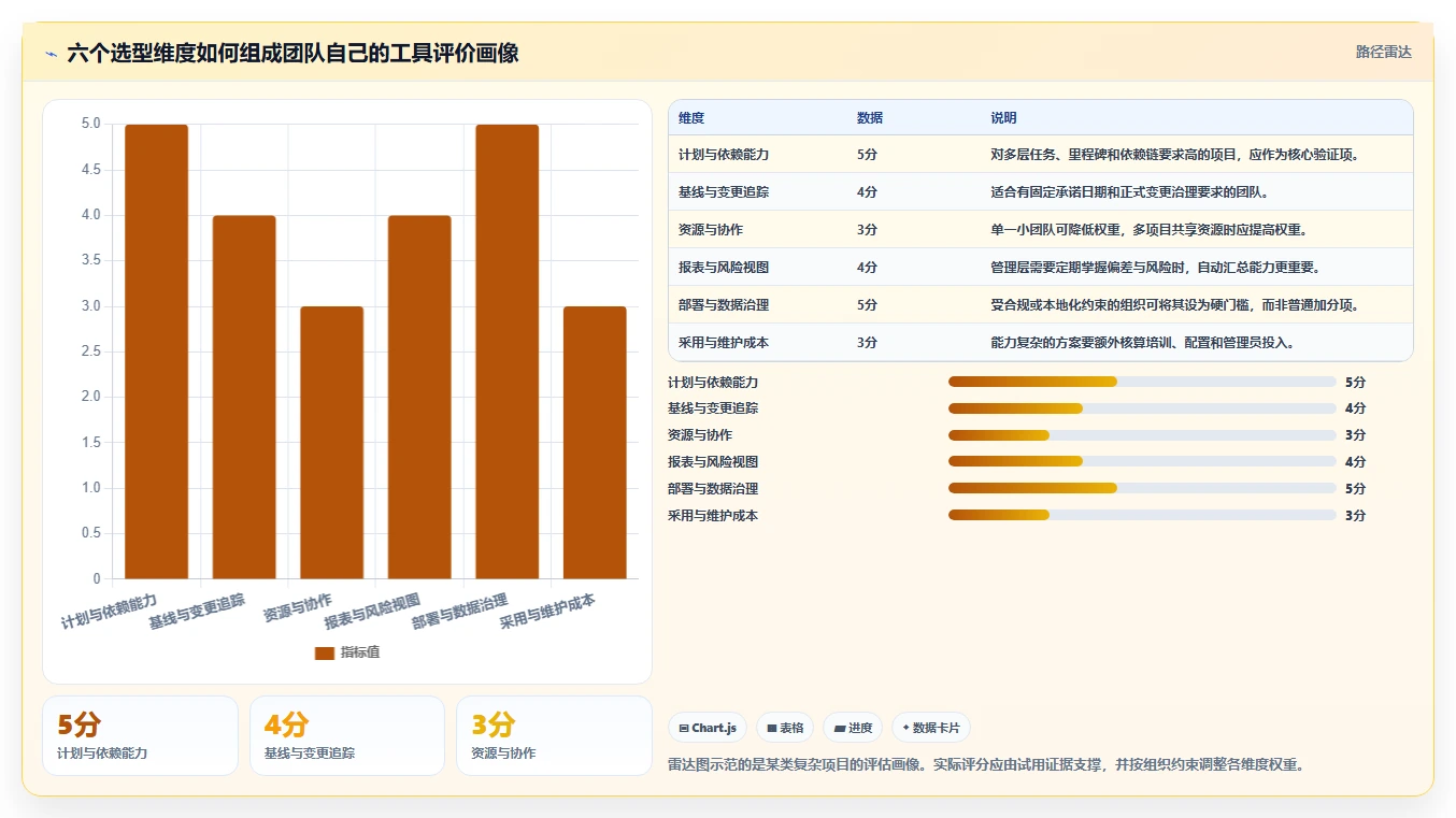 2026年知名的瀑布管理工具推荐与深度测评分析