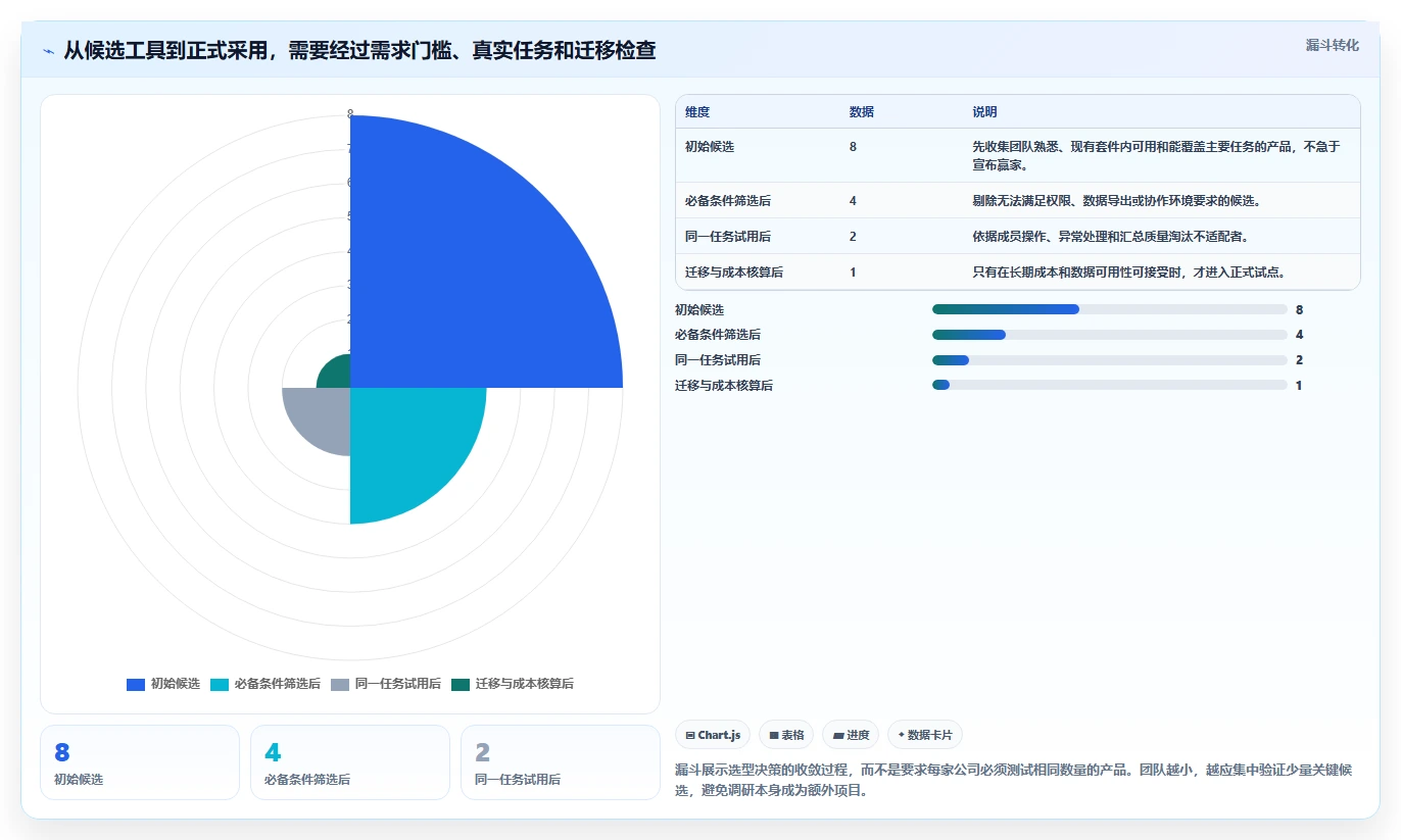 项目经理必看:2026年最受欢迎的5大表格管理软件工具