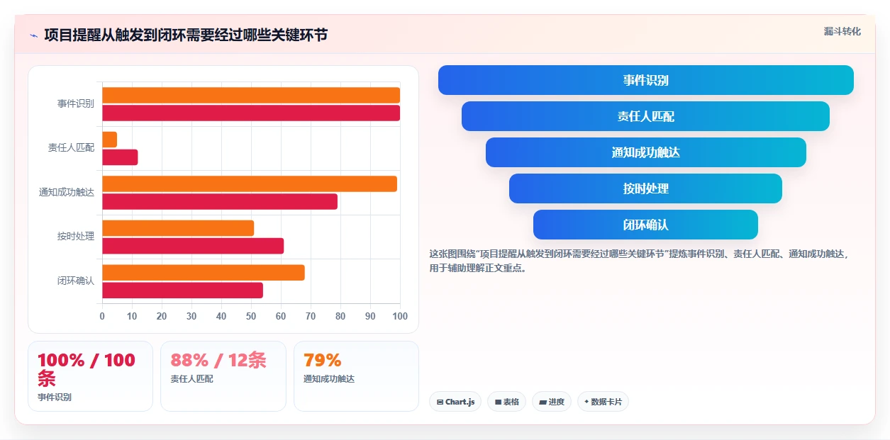 2026年效率之选：6款顶级项目提醒软件全面对比
