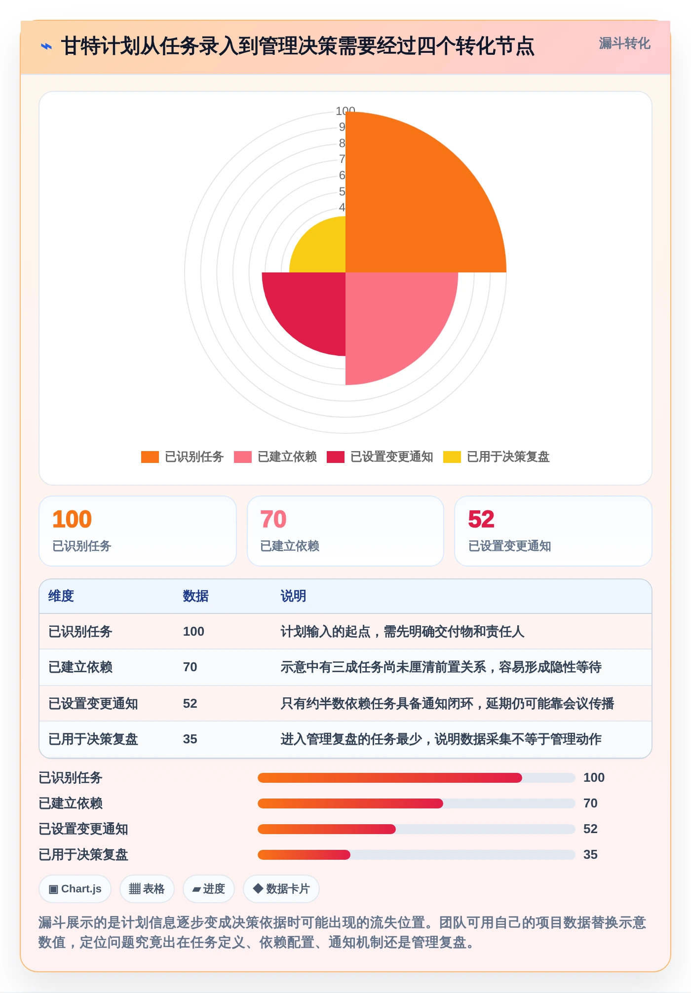 效率提升必备:2026年度7大甘特图工作单软件推荐