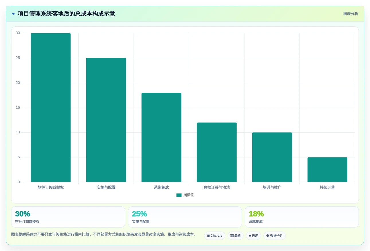 2026年项目立项管理系统大比拼：6款顶级工具助力企业效率提升
