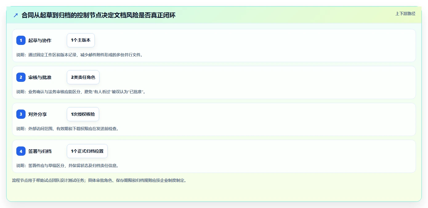 2026年企业文档管理系统大比拼：8款顶级工具助力高效办公