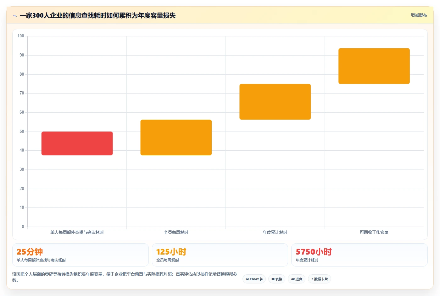 腾讯信息管理平台选型指南：2026年5款最适合企业的解决方案