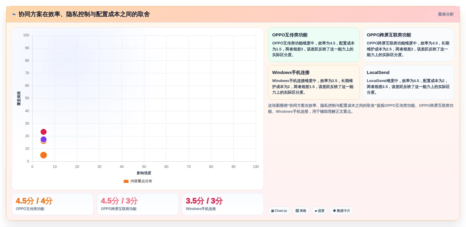 2026年度盘点:6款最受欢迎的oppo协同软件工具大比拼