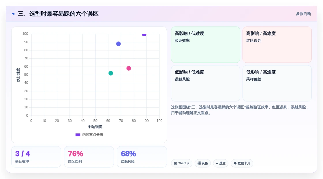 三、选型时最容易踩的六个误区