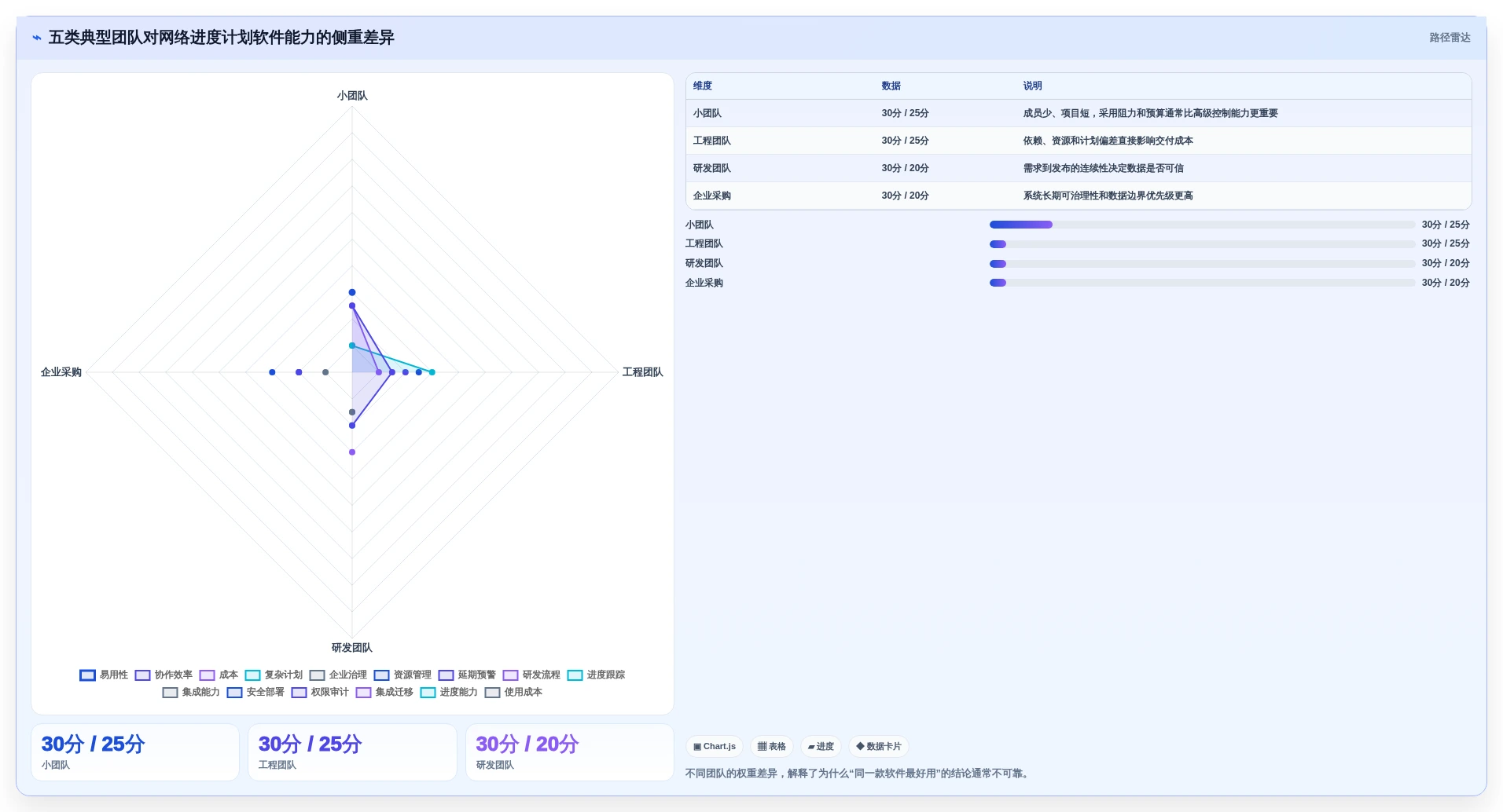 2026年最佳网络进度计划软件哪个好用?6款顶级工具深度对比