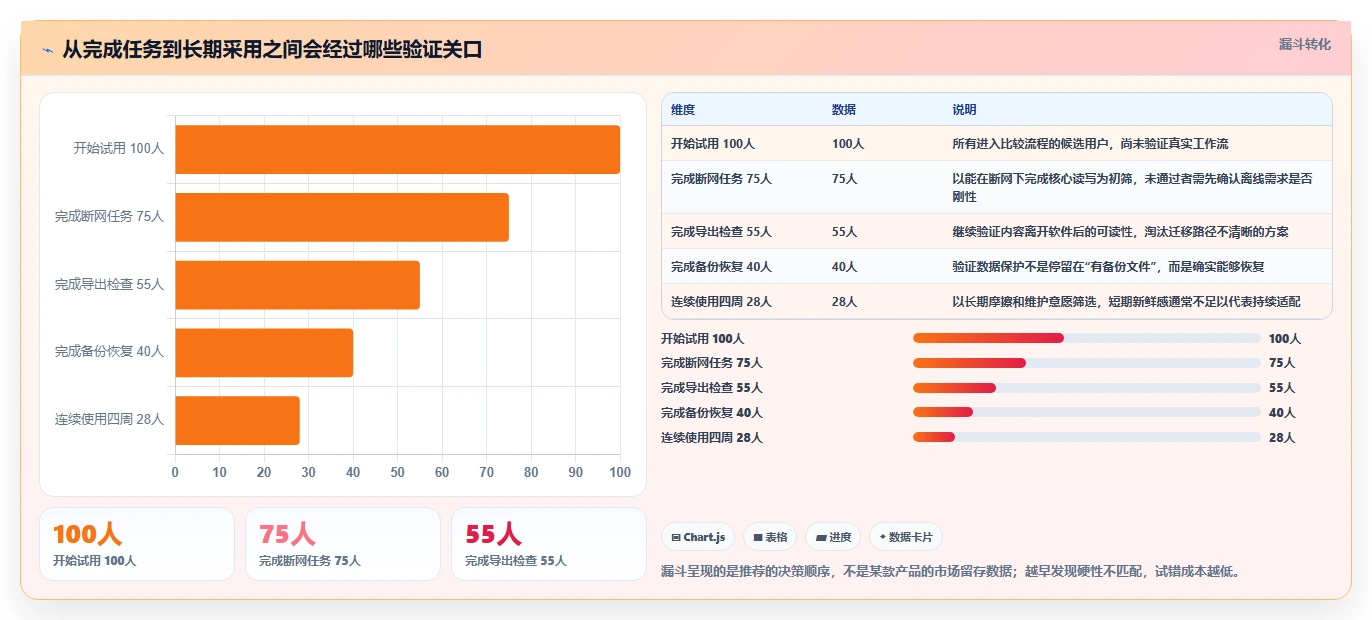 2026年效率之选：6款本地知识库笔记软件哪个好？深度对比分析