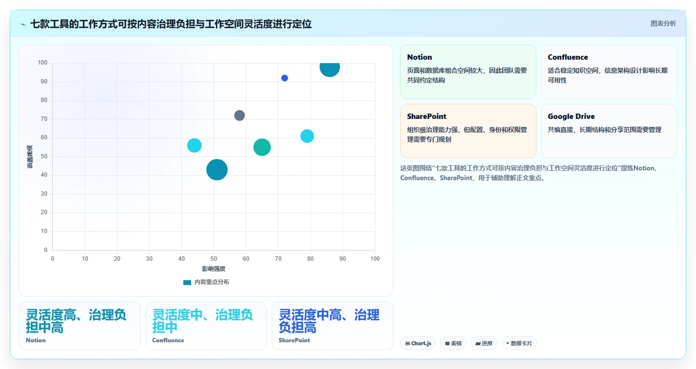 提升团队协作：2026年值得关注的7款文档汇总软件盘点