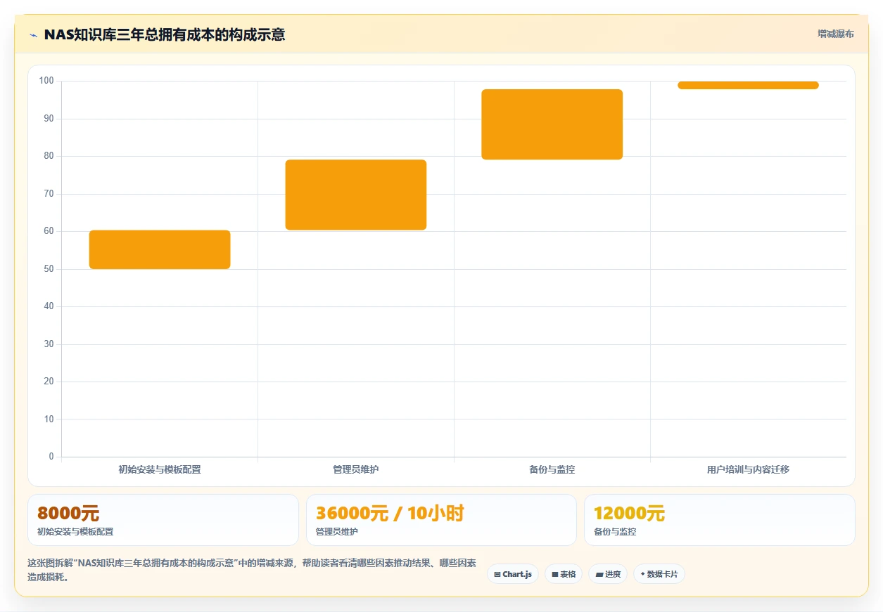 企业数据管理利器:2026年6款热门nas知识库软件深度评测