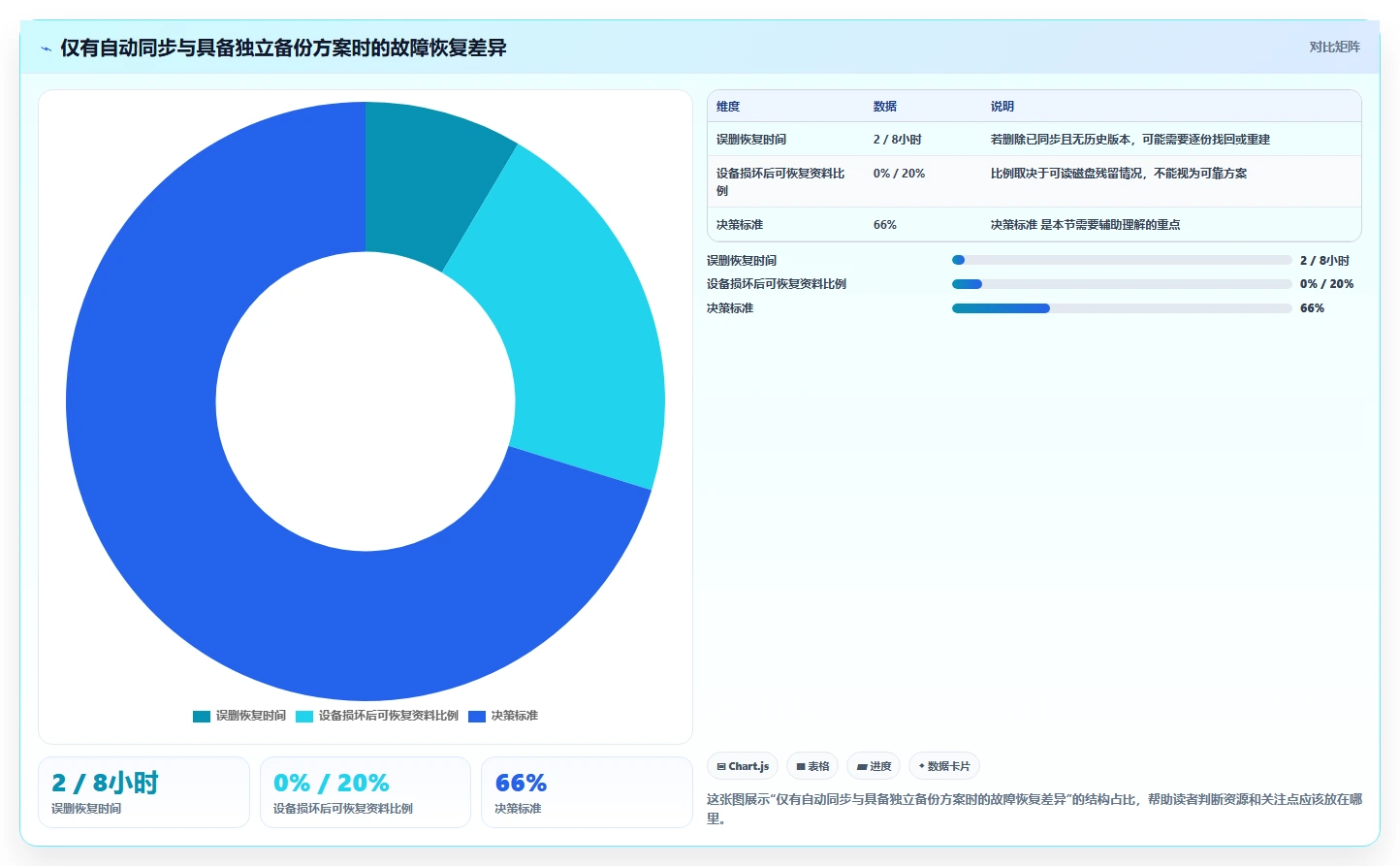 选择困难症?2026年单机知识库软件选型指南,5大必备功能全解析